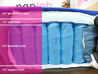 Nectar Hybrid material layers