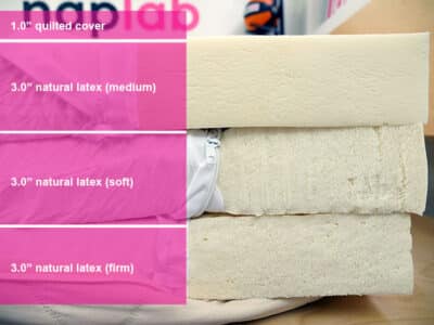 Spindle Material Layers