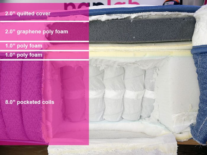 Diamond Flurry Lux Cooling Hybrid material layers