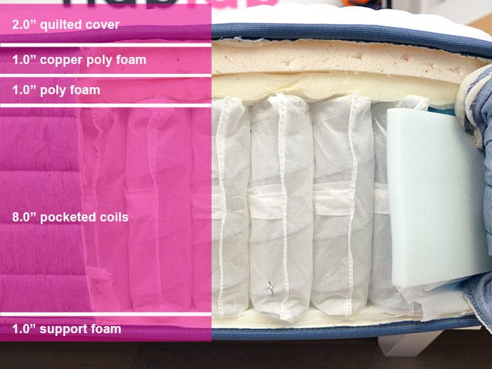 Diamond Lagoon Sustainable Hybrid material layers