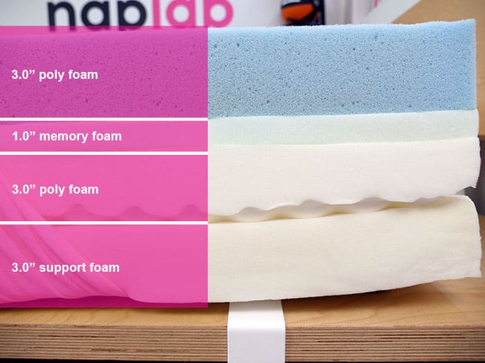 Eight Sleep Material Layers Eight Sleep Pod 3 material layers