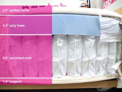 Lytton Signature Comfort Firm material layers