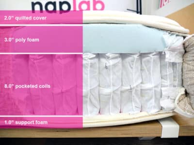 Lytton Signature Comfort Plush material layers