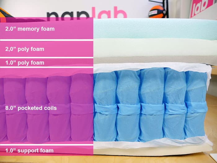 Nectar Hybrid Premier Copper material layers