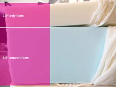 Big Mattress Classic material layers