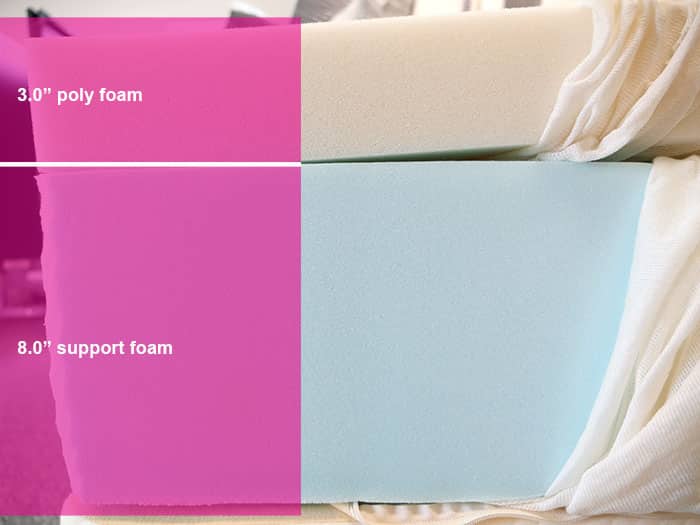 Big Mattress Classic material layers