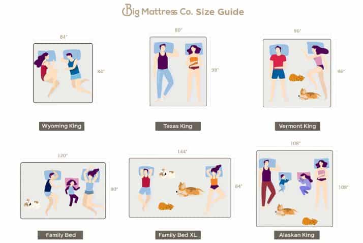 Big Mattress Size Guide