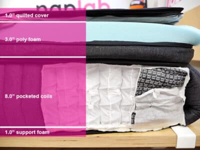 Brooklyn Bedding Custom Material Layers