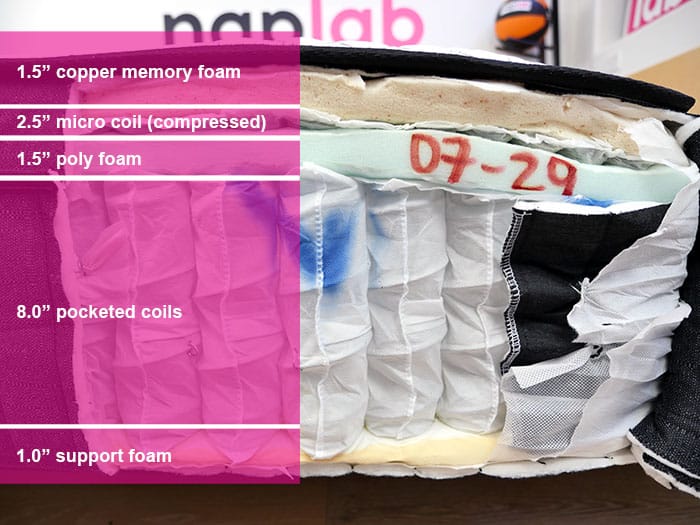 Brooklyn Bedding Sedona Material Layers Brooklyn Bedding Sedona material layers