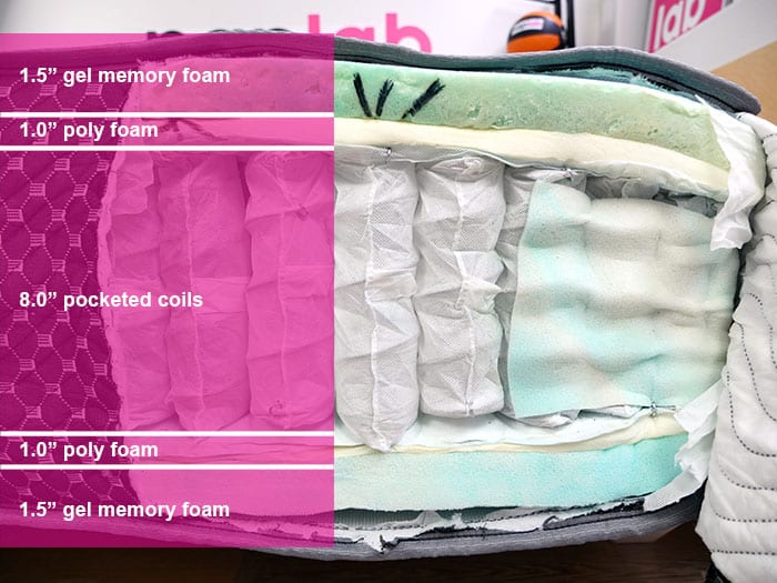 Crafted Sleep Sided Hybrid Material Layers Crafted Sleep 2-Sided Hybrid gel material layers