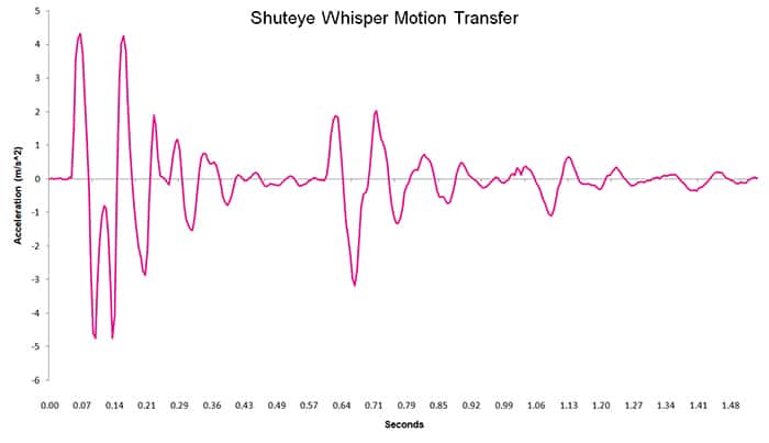 Shuteye Whisper Chart Motion Transfer Shuteye Whisper heat motion transfer chart