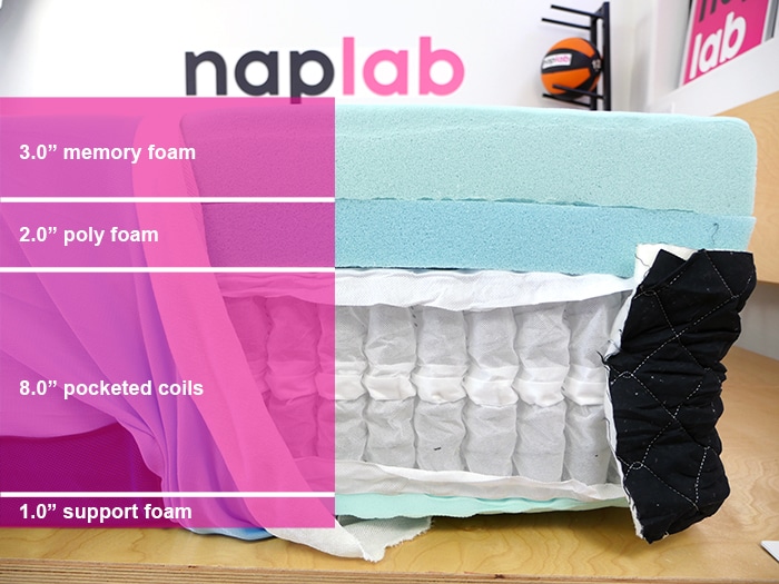 Amerisleep As5 Hybrid Material Layers