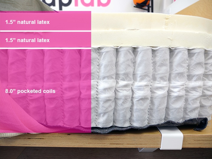 Sheets & Giggles Eucalyptus material layers