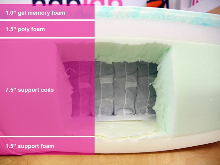 SweetNight Dreamy Hybrid material layers