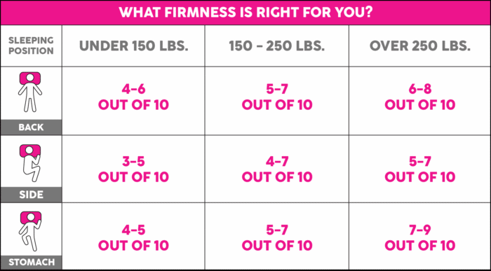 What Firmness Is Right For You2