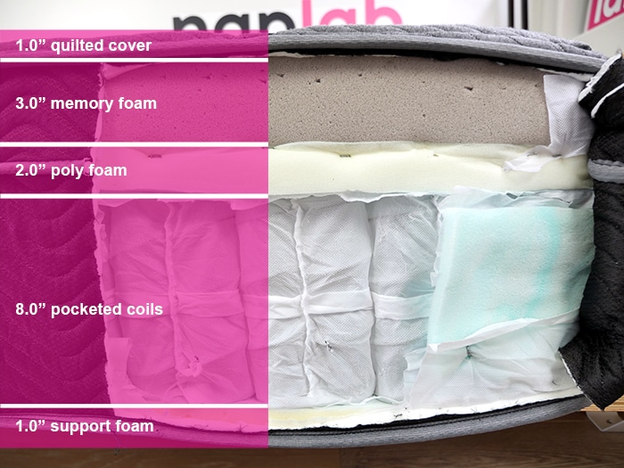 Elm Sleep Resort Material Layers Elm Sleep Resort material layers