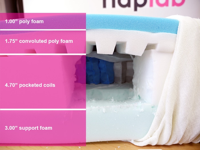 Emma Climax Material Layers Emma CliMax material layers