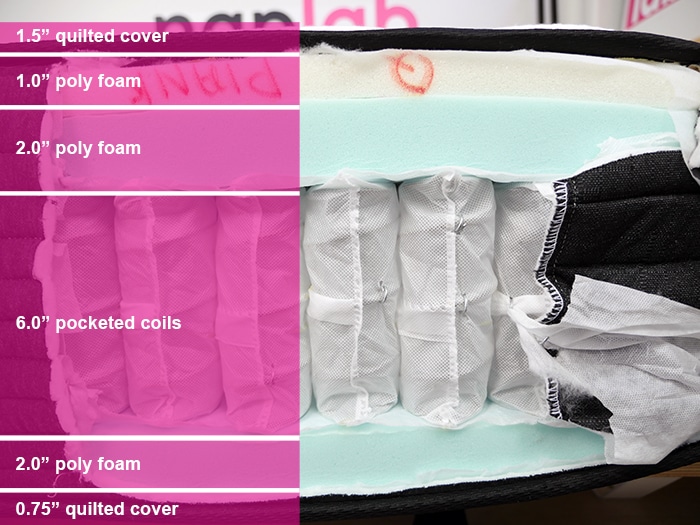 Plank Firm Luxe material layers