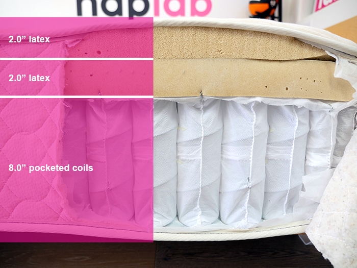 Winkbed Ecocloud Material Layers