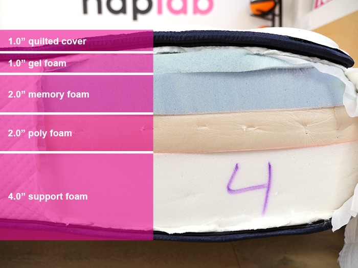 Winkbed Gravitylux Material Layers