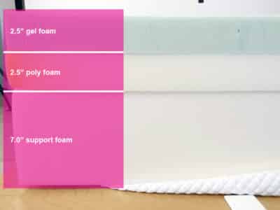 Douglas Summit Material Layers