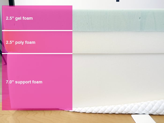 Douglas Summit Material Layers