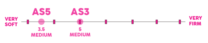 Firmness Range Amerisleep As3 Vs As5