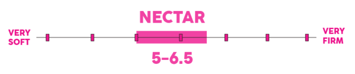 Firmness Range Nectar Firmness Range Nectar