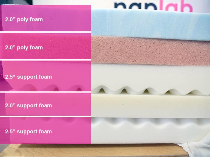 Nolah Signature All Foam Hybrid Material Layers