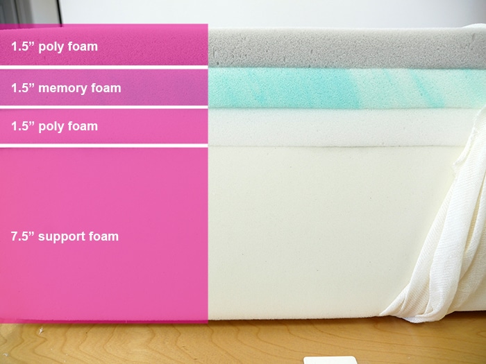 Casper Select Material Layers