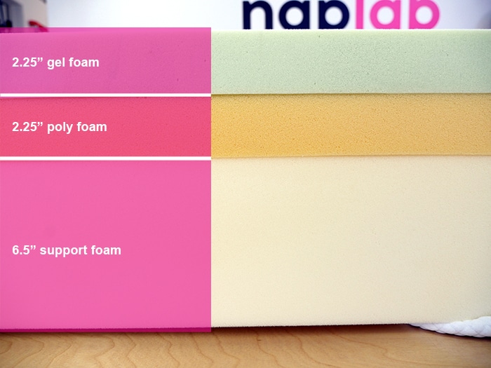 Douglas Alpine Material Layers