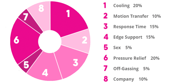 Performance Factors Gray Performance Factors Gray