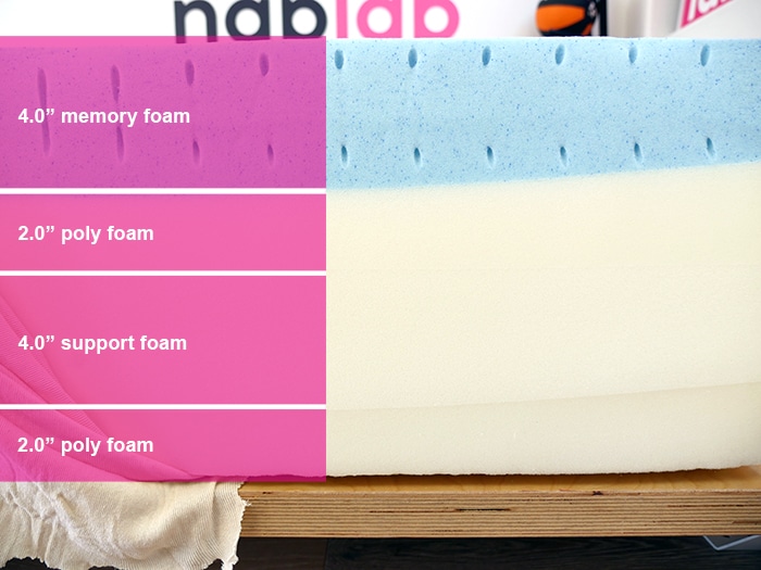 Sweetnight Prime Material Layers