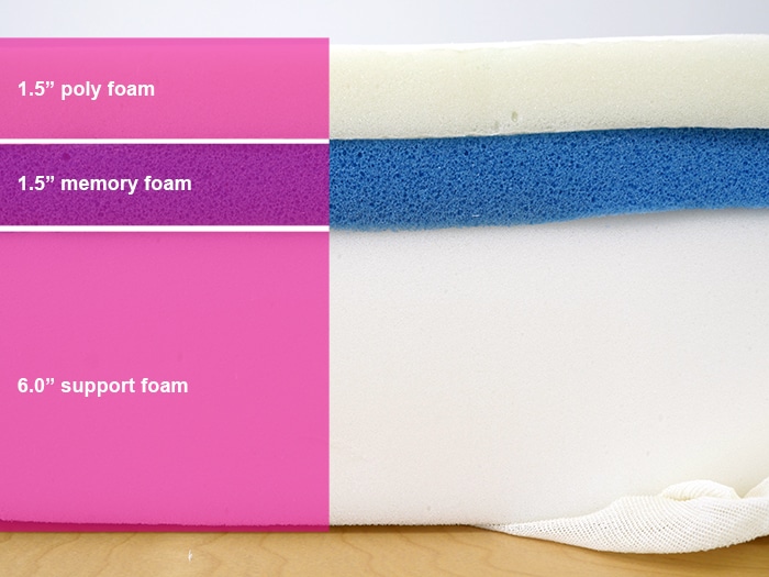 Casper Element Pro Material Layers