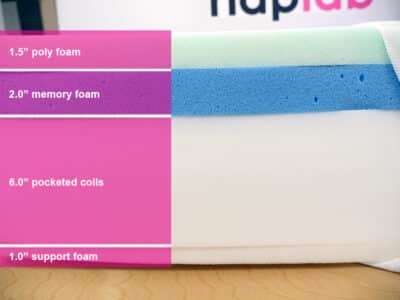 Casper Original Hybrid Material Layers