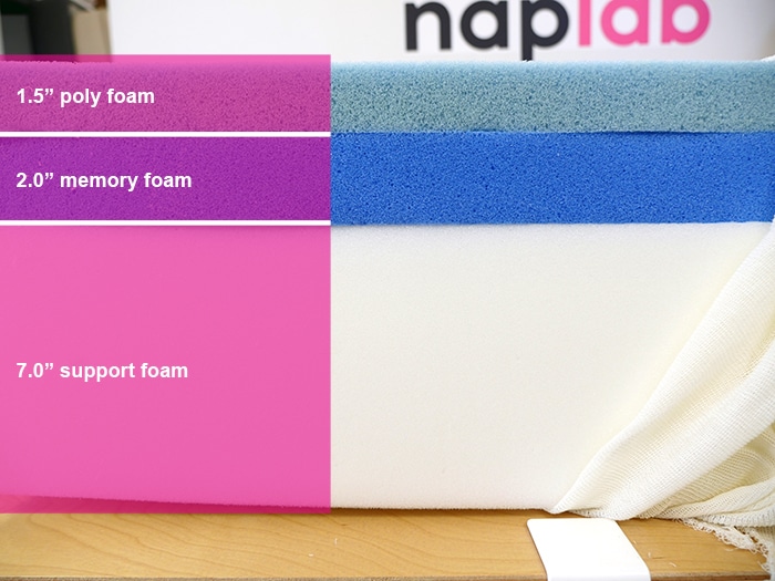 Casper Original Material Layers