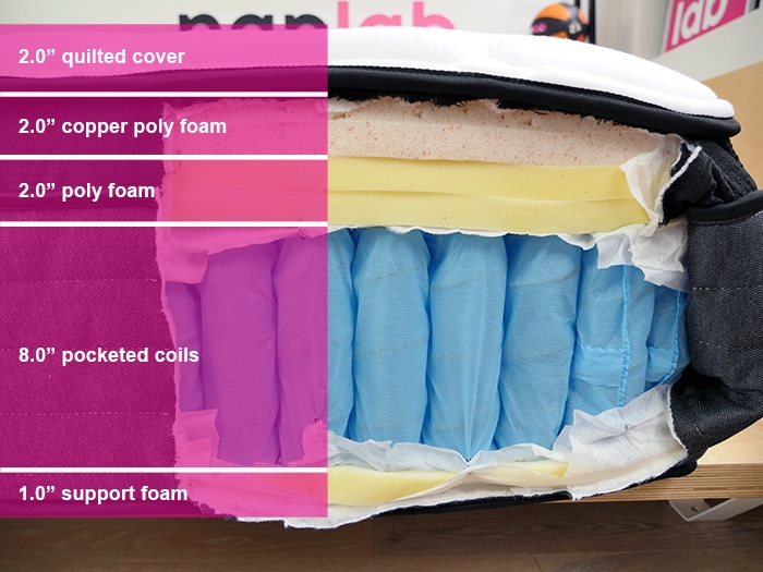 Pillar Material Layers