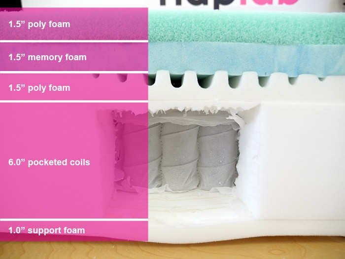 Casper Nova Hybrid Material Layers