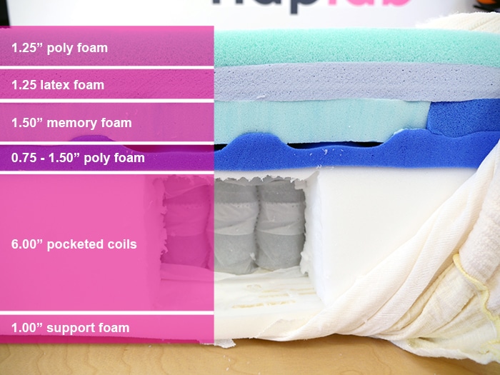 Casper Wave Hybrid Material Layers