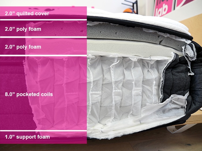 Nolah Evolution Comfort Material Layers