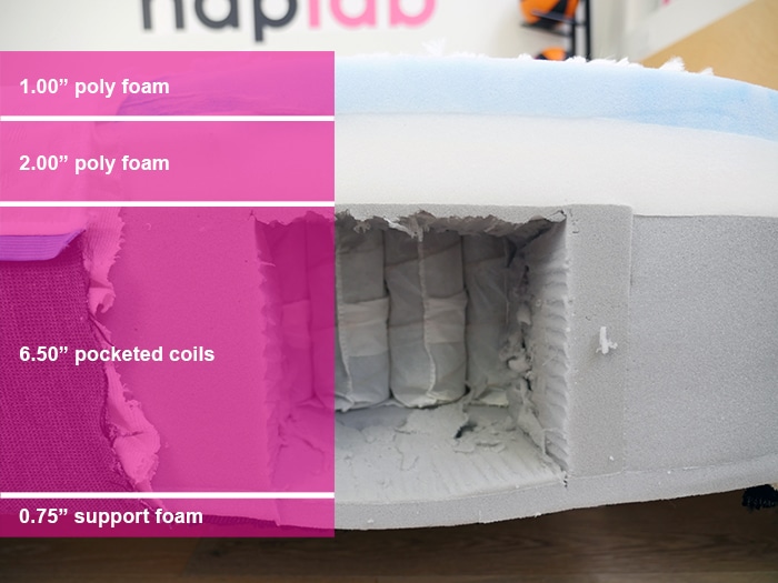 Eluxurysupply Signature Hybrid Material Layers Eluxurysupply Signature Hybrid Material Layers