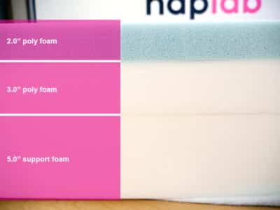 Endy Material Layers