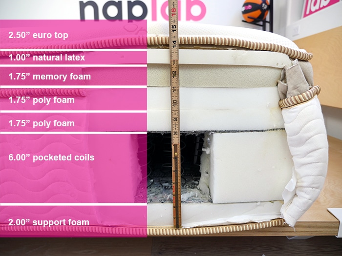 Saatva Hd Material Layers