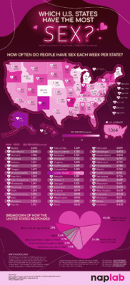 Which U.S. States Have the Most Sex? - NapLab