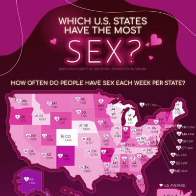 Which States Have Most Sex