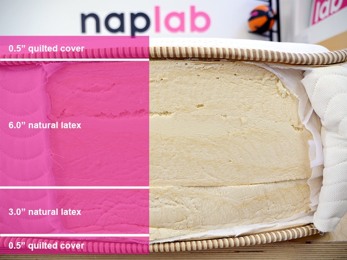 Zenhaven Material Layers