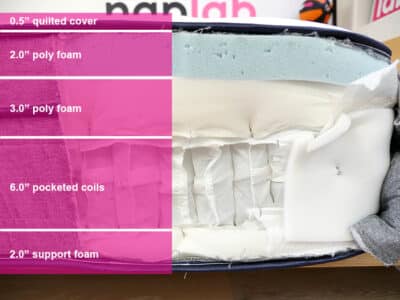 Endy Hybrid Material Layers