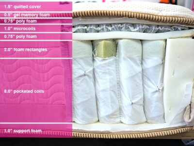 Saatva RX Material Layers