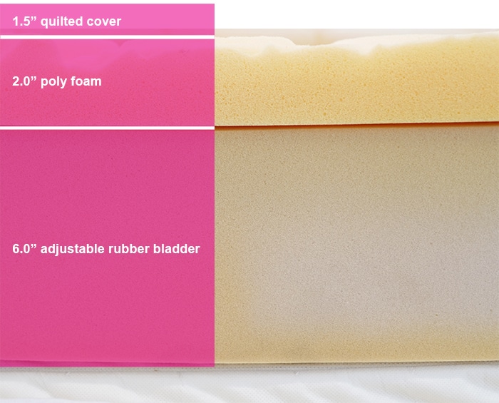 Sleep Number Material Layers