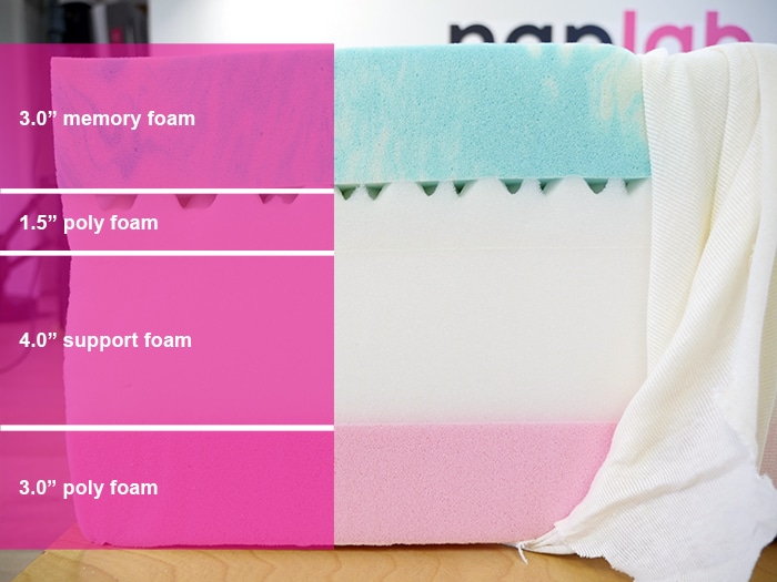 Snooze Flip Material Layers